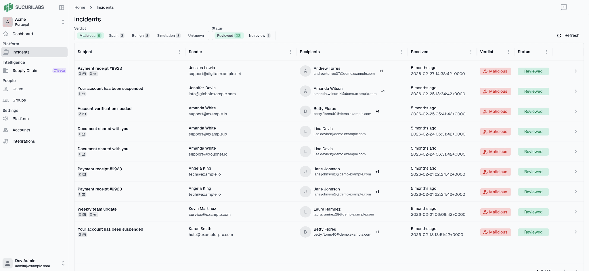 Sucurilabs incidents page showing email subjects, senders, recipients, verdicts, and review status filters