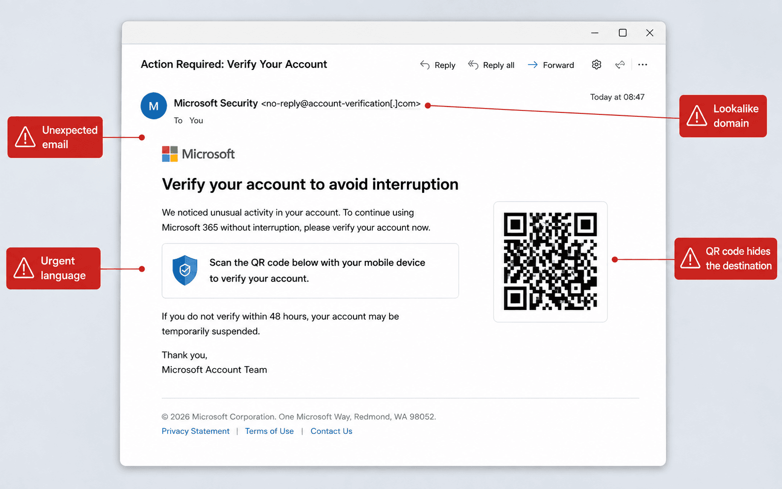 Suspicious account verification email with a QR code and warning signals highlighted